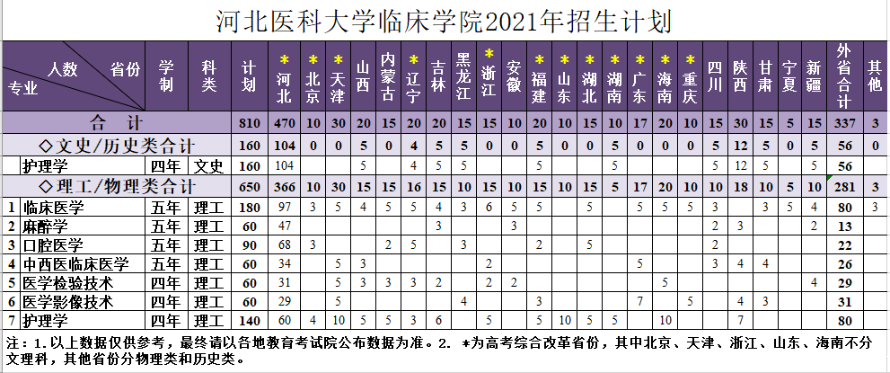 米兰体育彩票米兰国际最新网站2021年招生计划.png